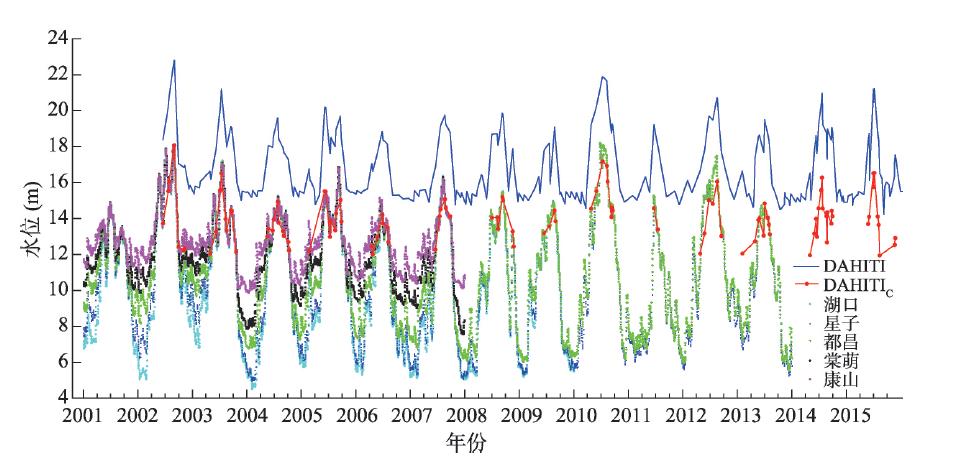 鄱阳湖各水文站日尺度水位(2001—2013年)与DAHITI(2002—2015年)对比Fig. 2