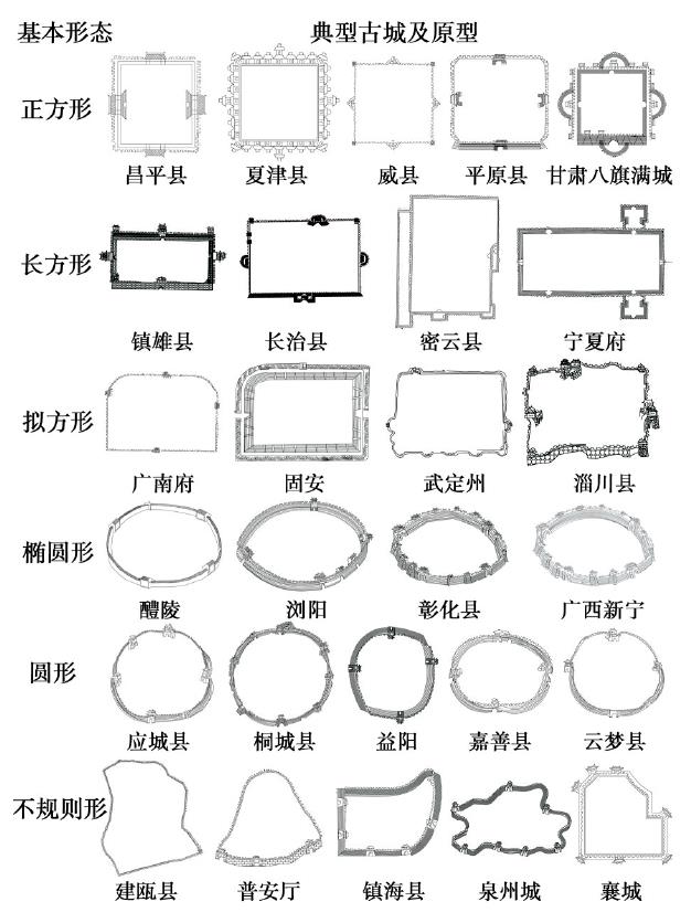 传统聚落的布局形态举例[41]注：参考刘沛林等[41]绘制。Fig. 2