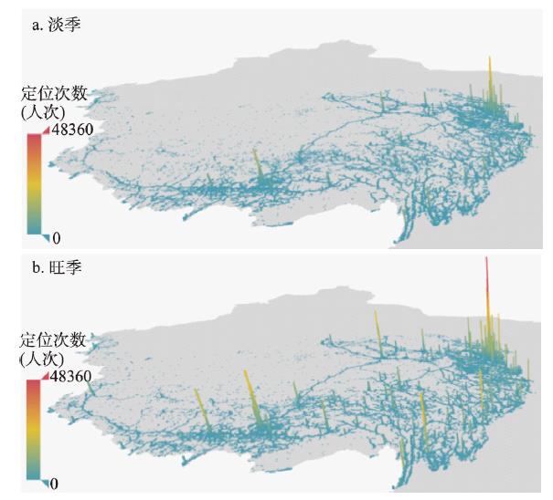 3D display of average daily positioning requests' distribution in off-season and peak season of tourism