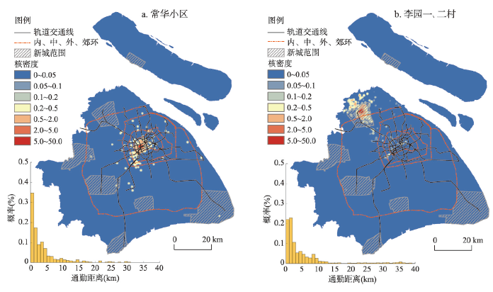 Kernel densities of single-nucleated patterns in city center and suburbs