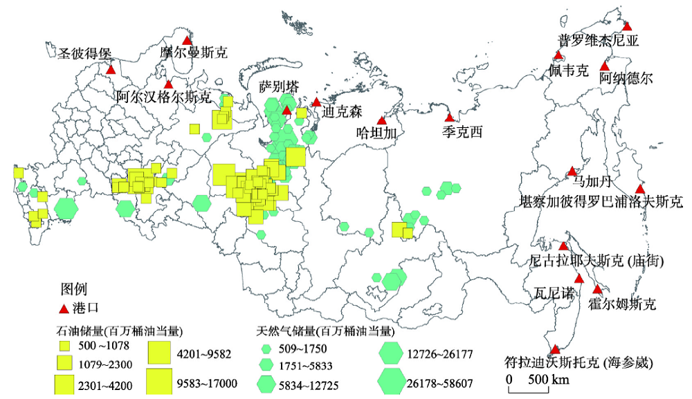 Distribution of oil and gas resources according to production grade