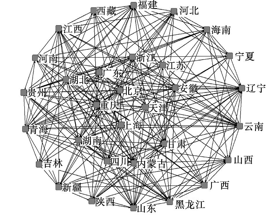 中国省际水资源绿色效率空间关联网络Fig. 1