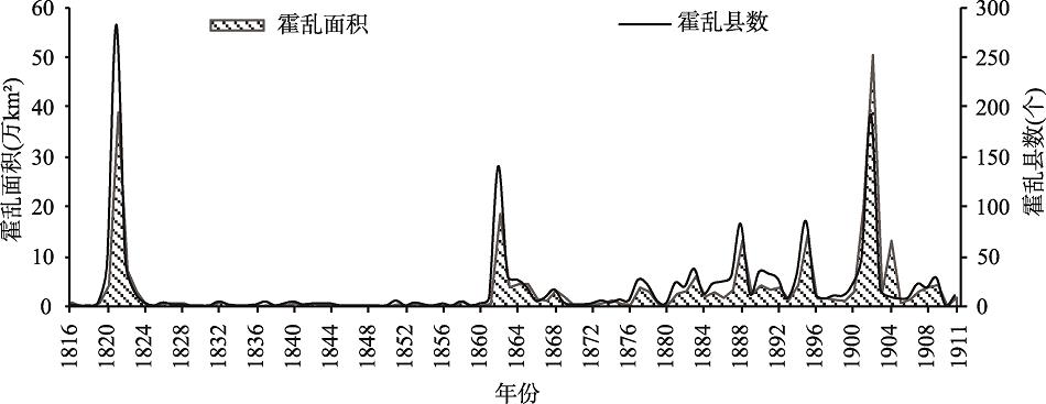 清代霍乱流行广度变化Fig. 1