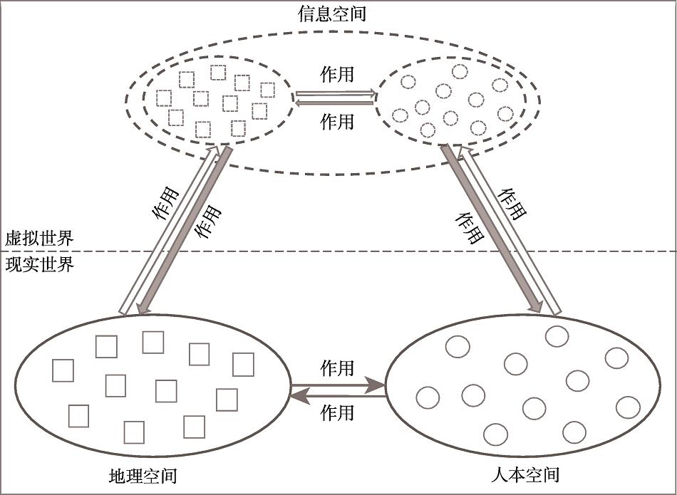 三元空间概念框架Fig. 1