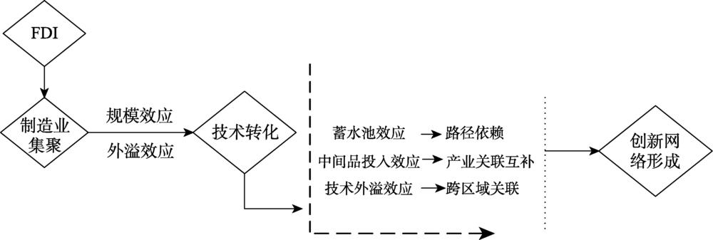 机理分析框架图Fig. 1