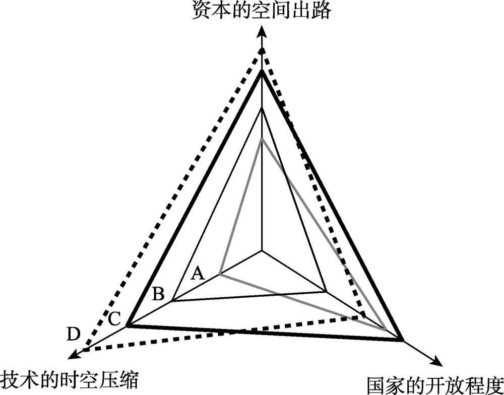 The triangle structure of economic globalization