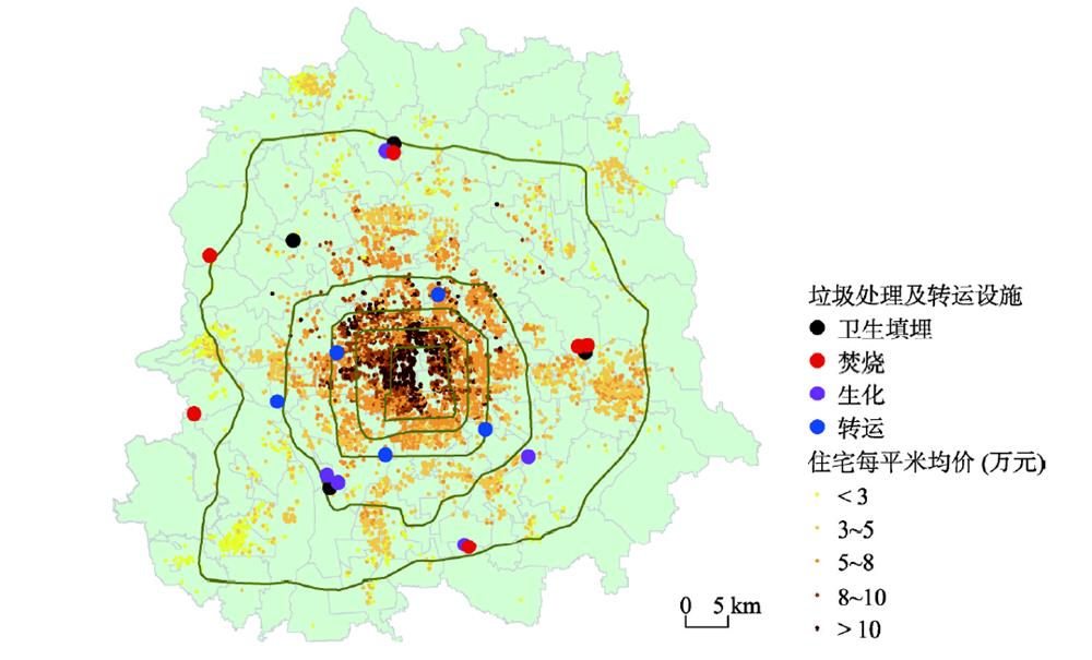 Distribution of residential price as well as garbage treatment and transfer facilities in the study area