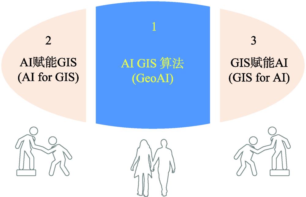 The structure of AI GIS technologies