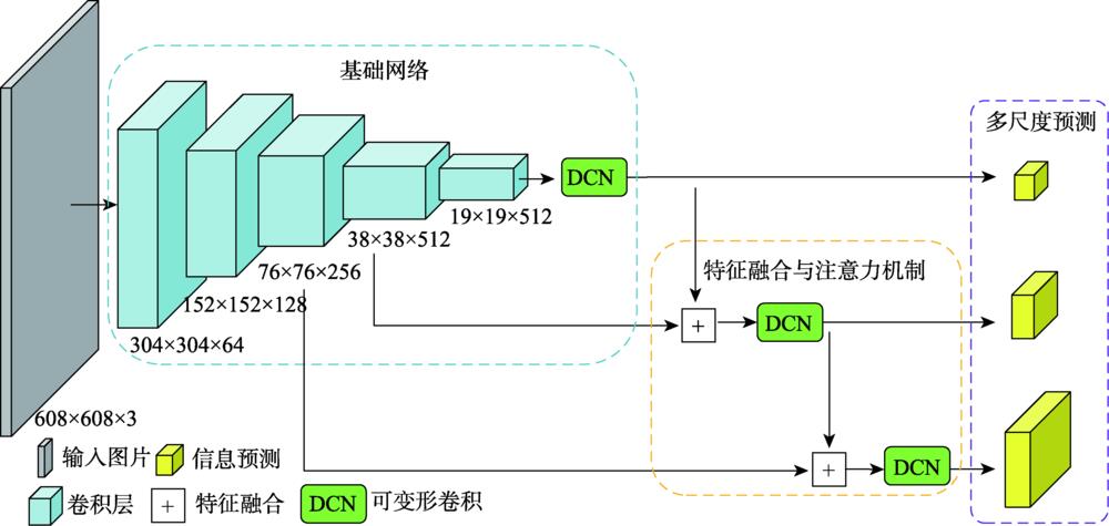 AF-TSD network structure