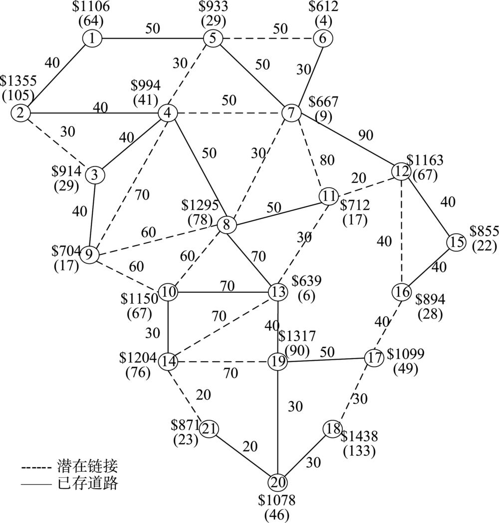 The 21-node network