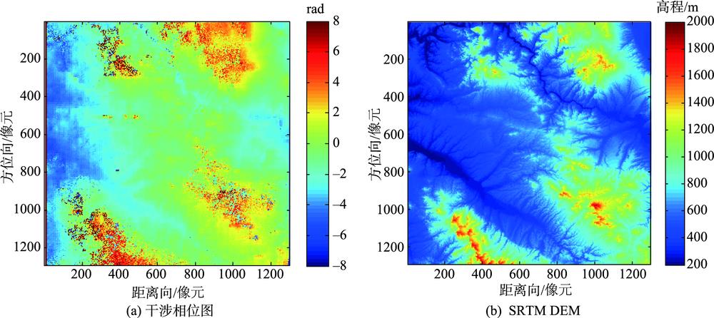 Differential interferogram and SRTM DEM of the experimental area