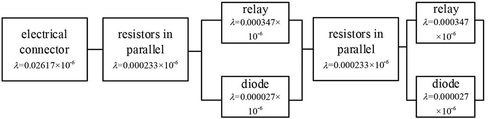 Reliability block diagram of main and standby switching circuit