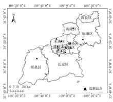 Spatial-temporal characteristics of air quality in Xi'an during the COVID-19 pandemic