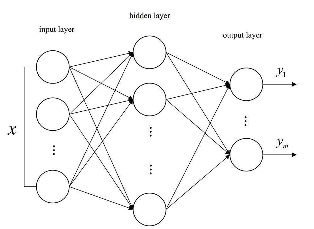Diagram of ELM network structure