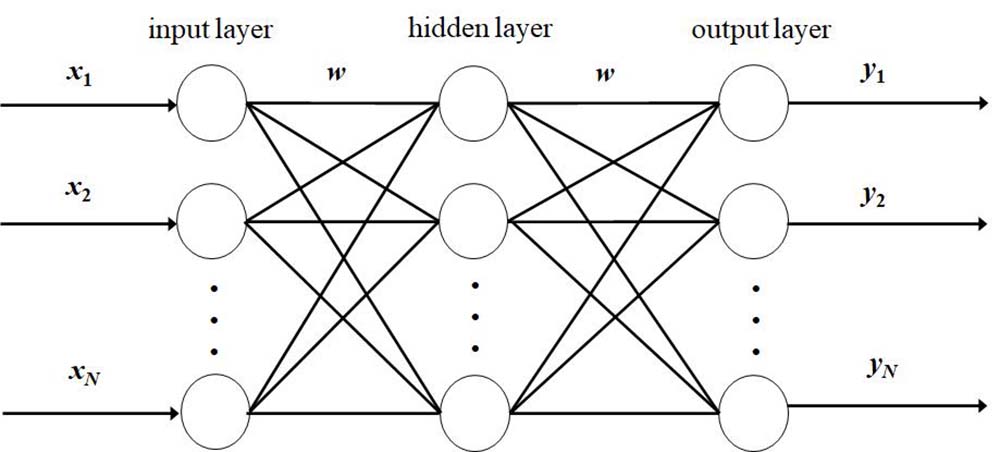 Simple diagram of neural network