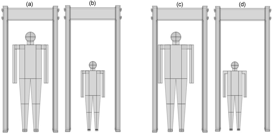 Simulation scenario of adults and children in the WTMD: (a), (b) in the middle; (c), (d) near the coil side