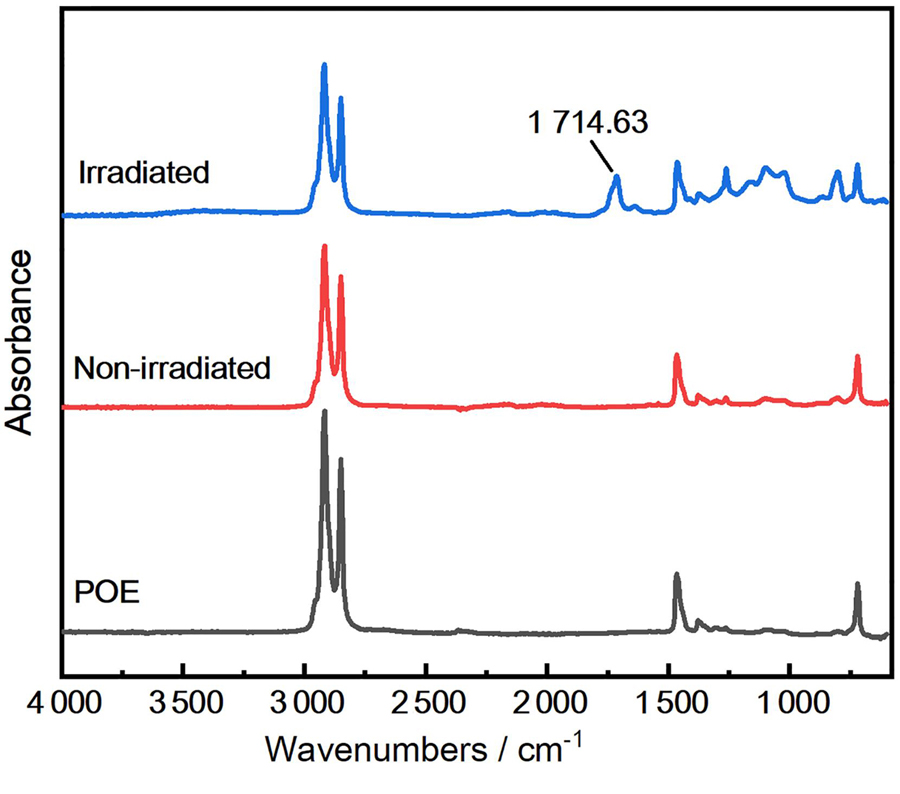 FTIR Spectra of POE, non-irradiated-POE-GMA and irradiated-POE-g-PGMA