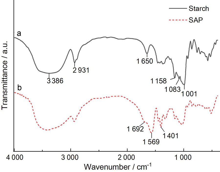 FTIR spectra of starch (a) and SAP (b)