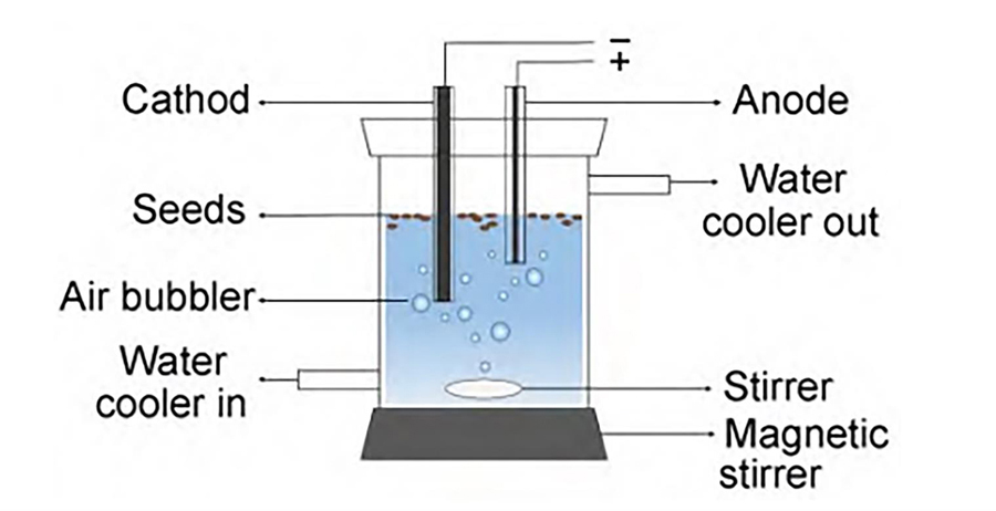 Schematic diagram of experimental equipment