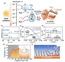 Highly efficient oxidation resistance of copper via radiation/light-powered bidentate binding of carbon dioxide anion radicals