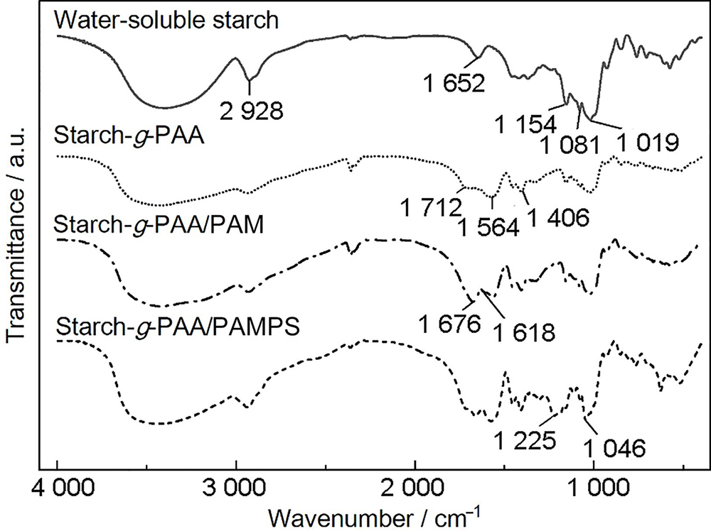 FTIR spectra of water-soluble starch, Starch-g-PAA, Starch-g-PAA/PAM and Starch-g-PAA/PAMPS