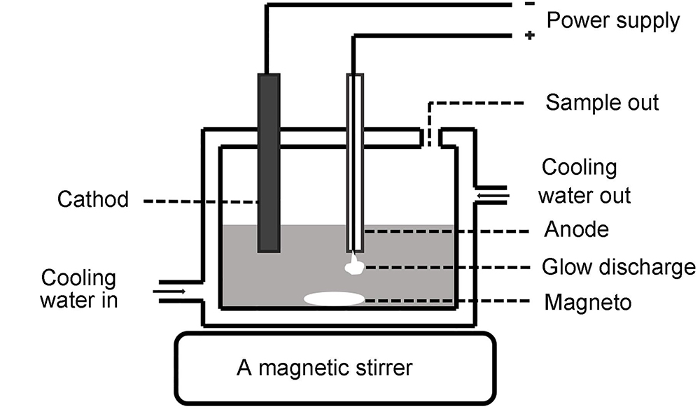 Schematic diagram of the experimental apparatus