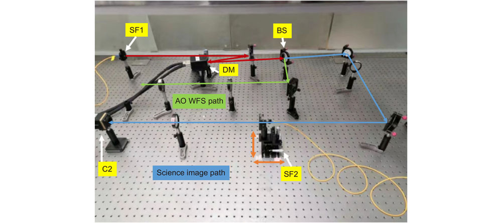 The real experimental optical path of AO system for the NCPA measurement and correction