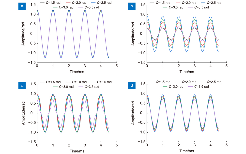 Demodulation signals of different PGC demodulation algorithms with C=1.5 rad, 2.0 rad, 2.5 rad, 3.0 rad and 3.5 rad. (a) PGC-SDD-DSM; (b) PGC-SDD; (c) PGC-Arctan; (d) PGC-DCM