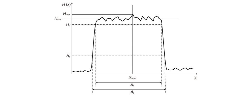 Illustration for a uniform energy density distribution H(x) in one dimension