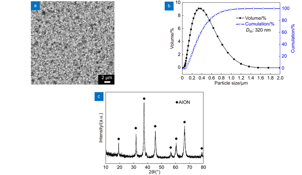 SEM, XRD and particle size distribution results of AlON powder after ball milling