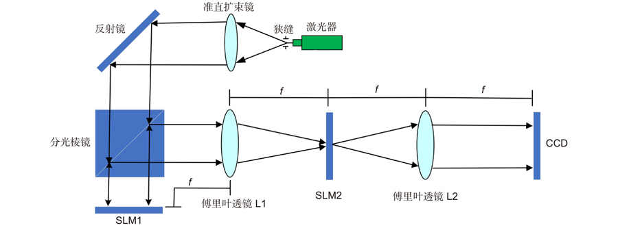 Schematic diagram of SAR optical processor