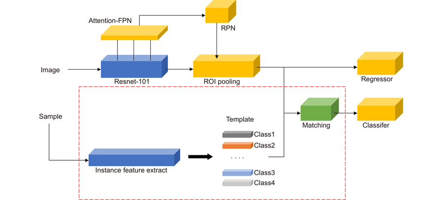FSOIC network architecture