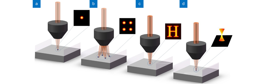 Optical methods of improving the TPL throughput. (a) Single-beam writing; (b) Multi-foci parallel lithography; (c) Pattern projection; (d) 3D projection exposure