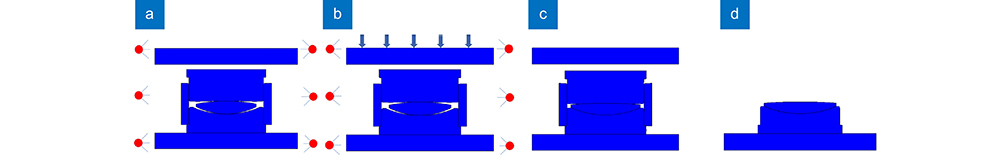 PGM schematic diagram. (a) Heating stage; (b) Pressurizing stage; (c) Annealing stage; (d) Cooling stage