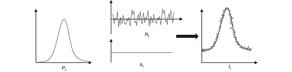 Detection signal composition