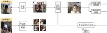 A Violation Behavior Detection Algorithm Based on Yolov5 and Dilb for Online Video Surveillance