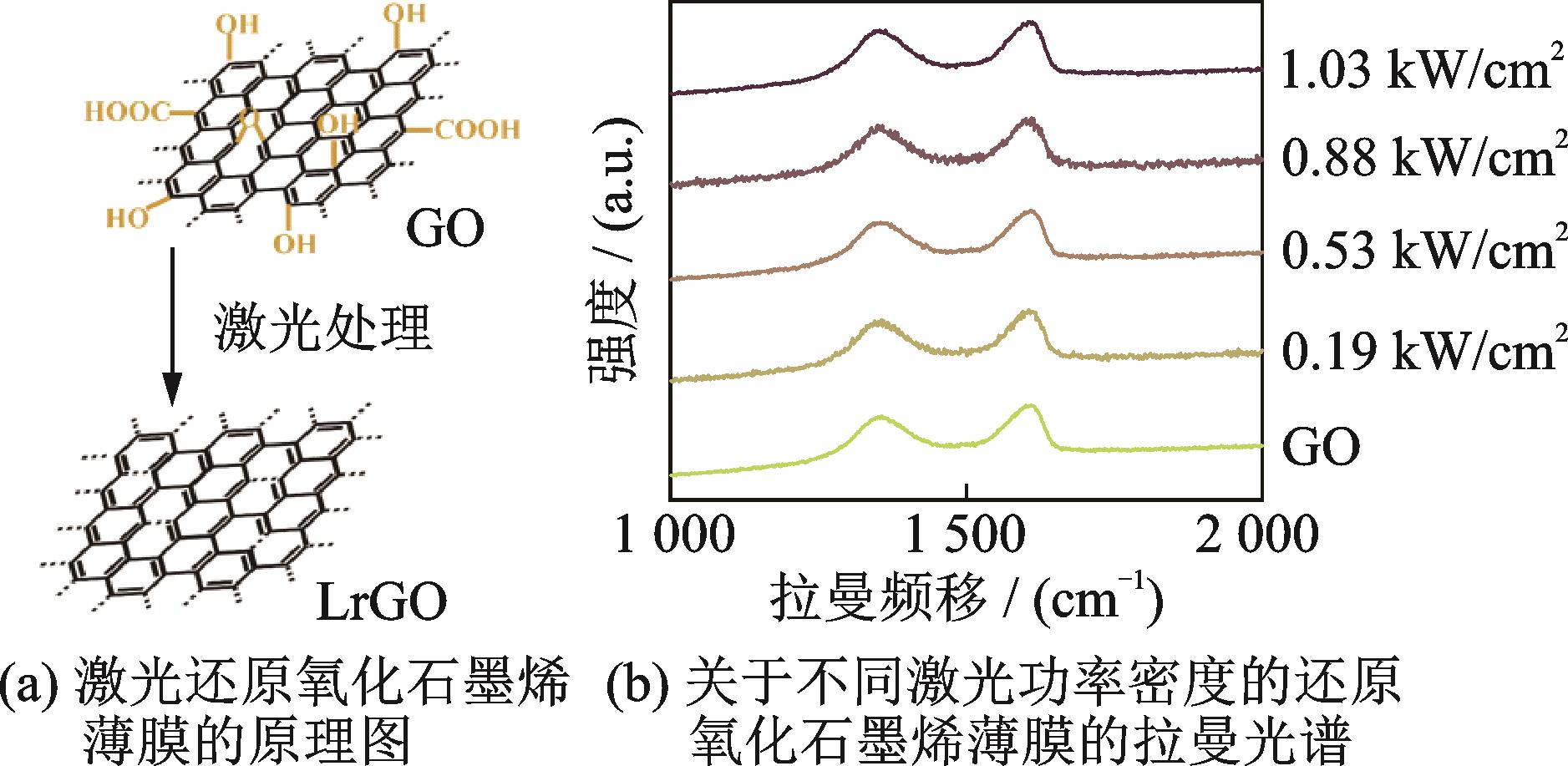 Chemical analysis of reduced graphene oxide thin film
