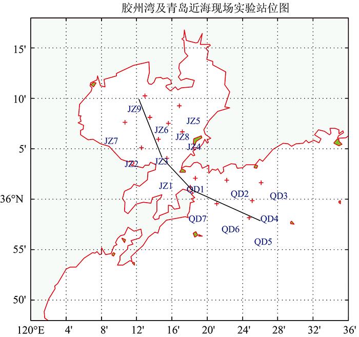The map of Jiaozhou Bay and Qingdao coastal experiment stations