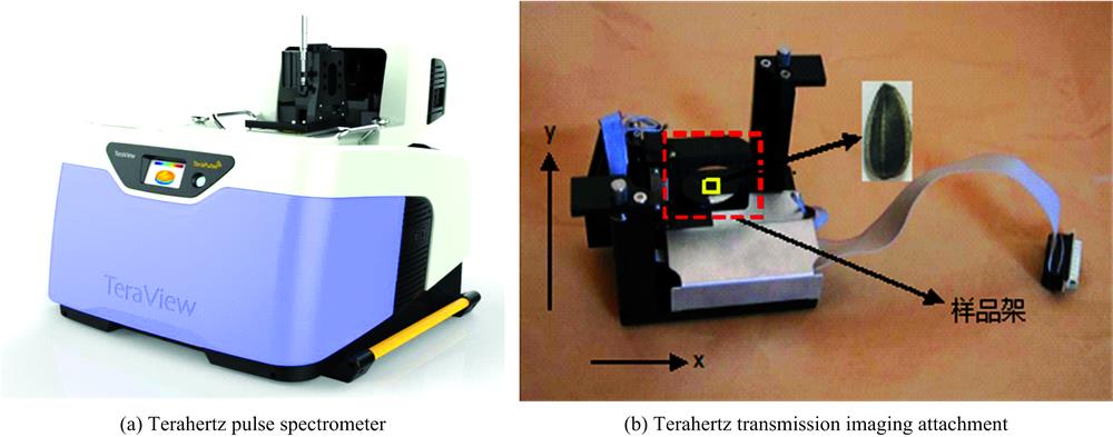 Experimental apparatus(a): Terahertz pulse spectrometer; (b): Terahertz transmission imaging attachment