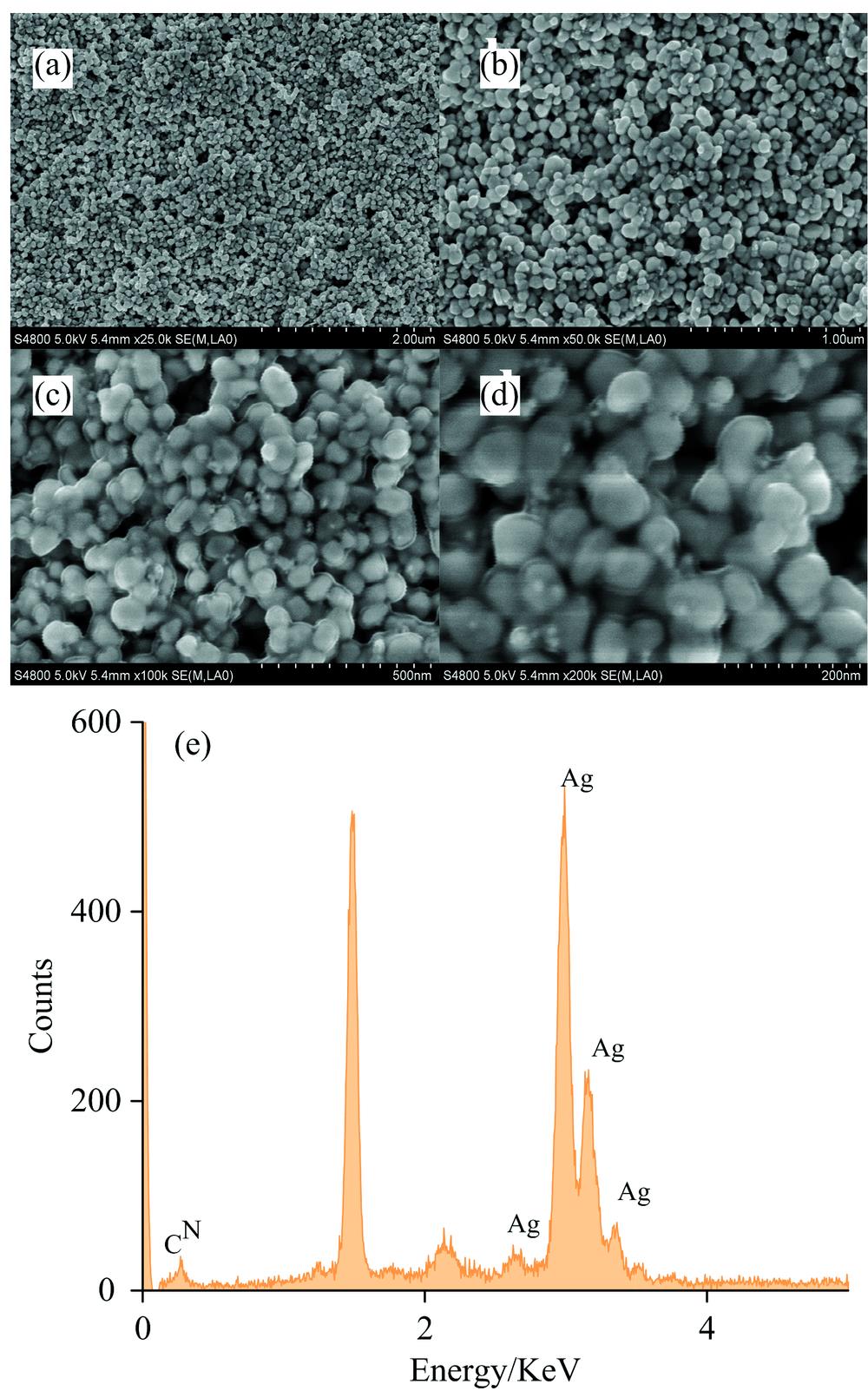 SEM image and EDS energy spectrum of Ag/PANI and Au/PANI nanocomposites with different magnification(a): 25×103; (b): 50×103; (c): 100×103; (d): 200×103;(e): EDS energy spectrum of Ag/PANI