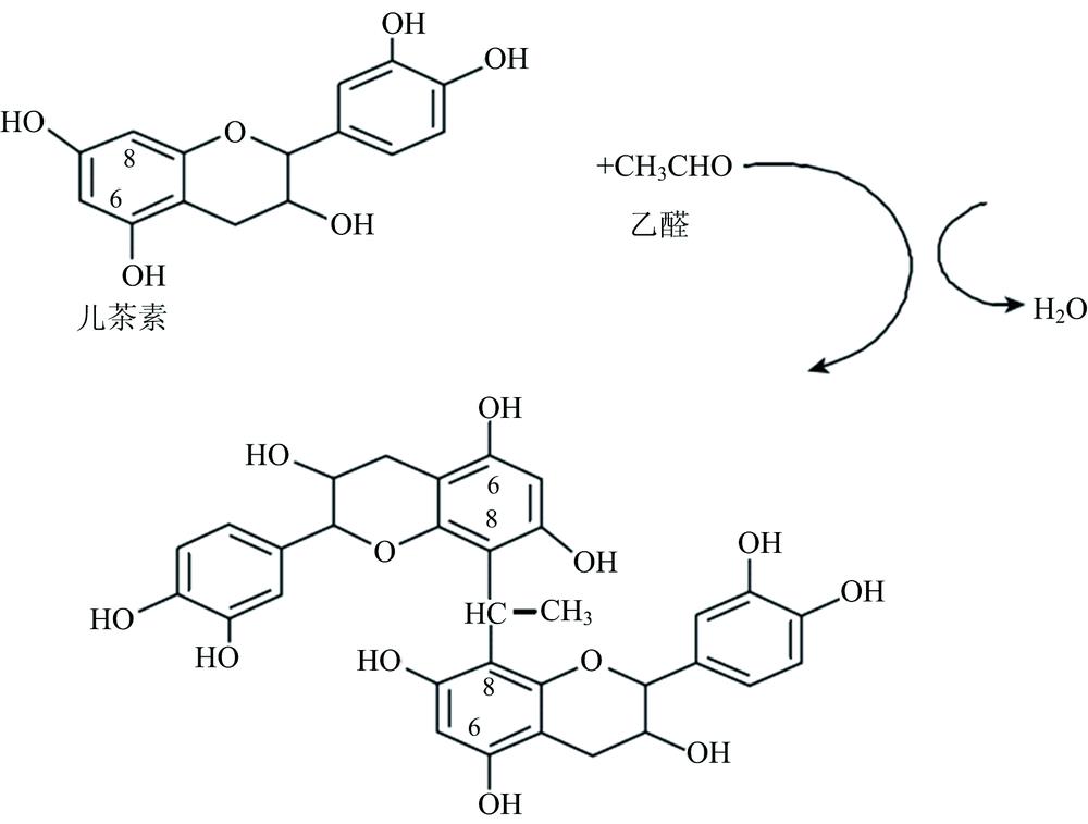 Synthetic pathway of catechin-anthocyanin complex mediated by acetaldehyde