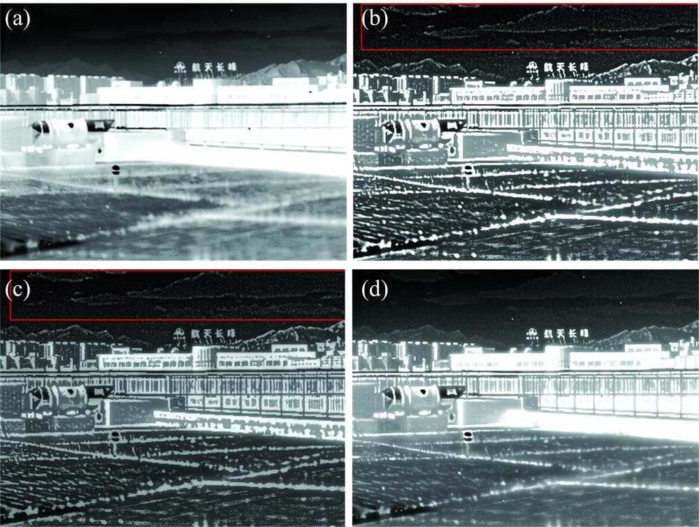 Results of image enhancement on the ground and sky scene(a): HE; (b): GF&DDE; (c): AGF&DDE; (d): Proposed