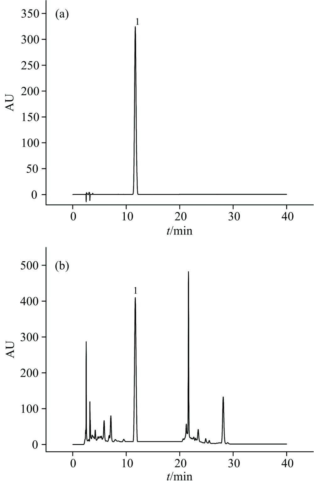The chromatograms of salvianolic acid B reference standard (a) and sample solution (b)1: Salvianolic acid B