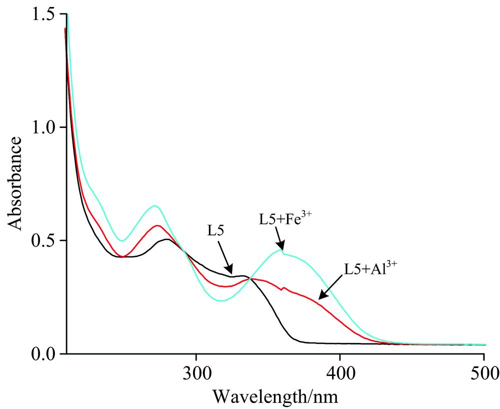 UV-Vis spectra of L5 with recognition metal ions