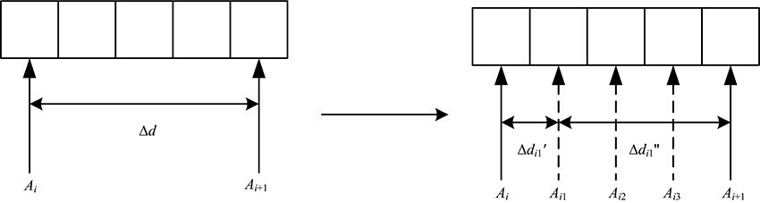 Scheme of virtual beam method