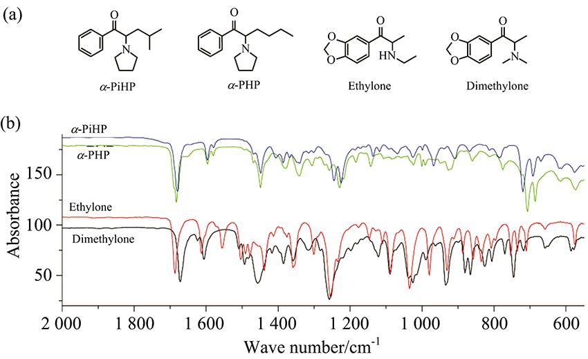 Structures and ATR-FTIR spectra of α-PiHP, α-PHP,Ethylone, and Dimethylone