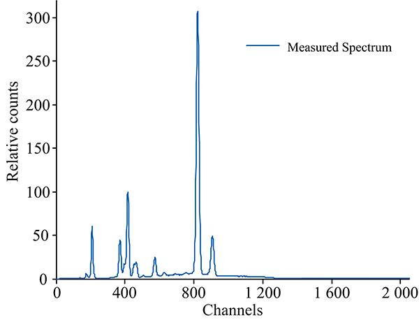 Measured spectrum of standard sample 1