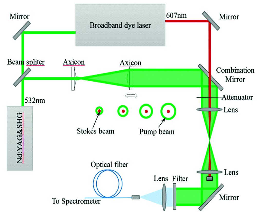 Spatial resolution adjustable USEDCARS system