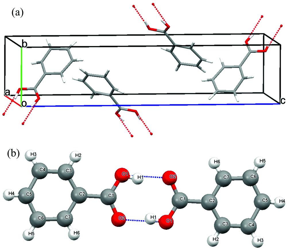 Molecular packing in unit cell (a) and hydrogen bonding dimer of benzoic acid (b)