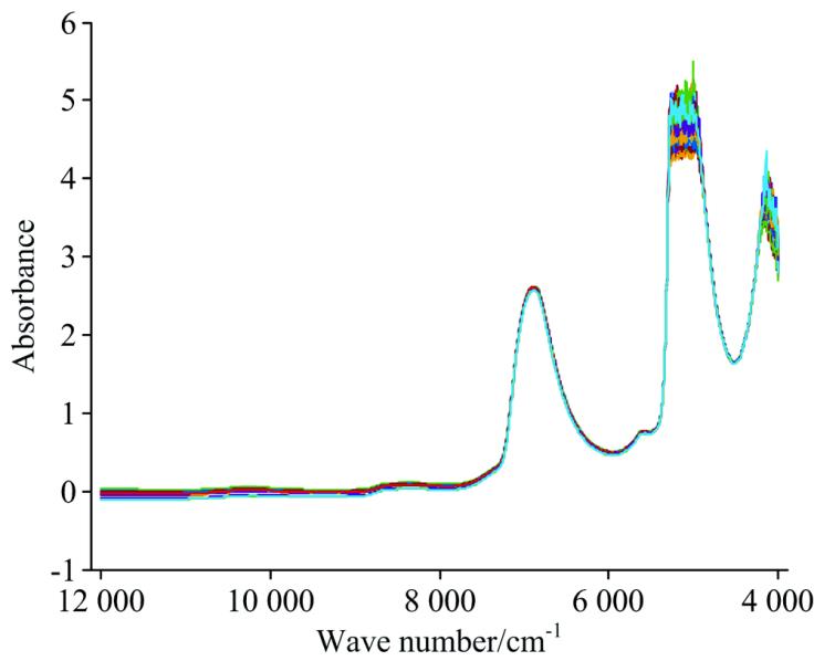 Original near infrared (NIR) spectra of red ginseng